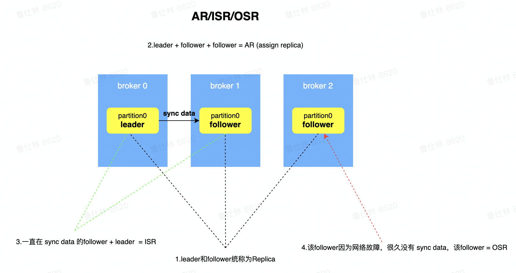 image-20220812225958825