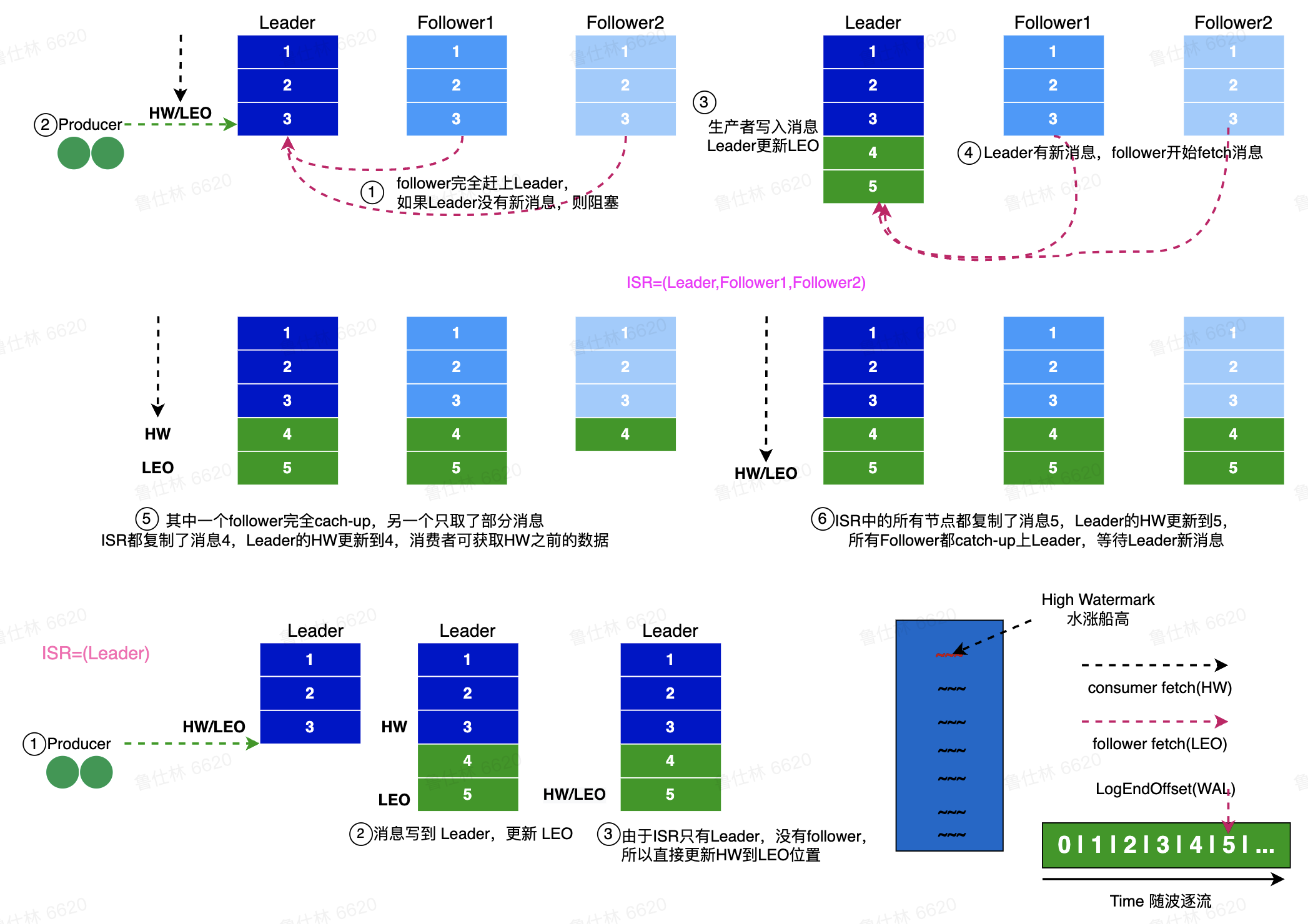 image-20220812231708658