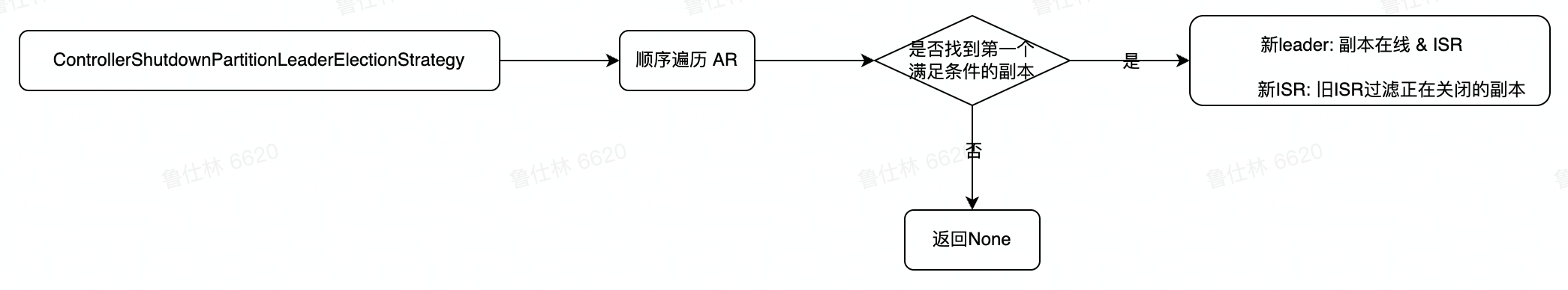 image-20220812232139329