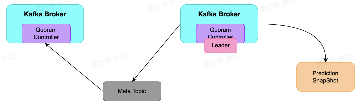 image-20220812234337073