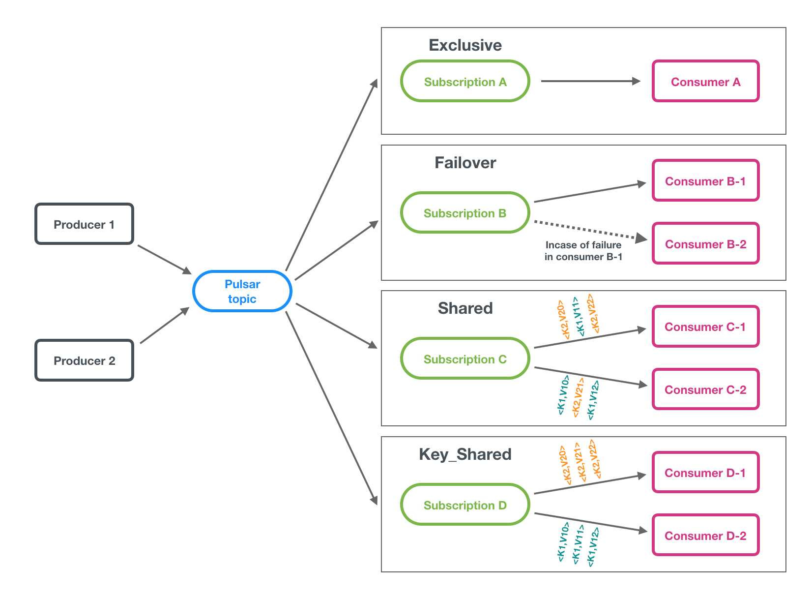 image-20220813003145169