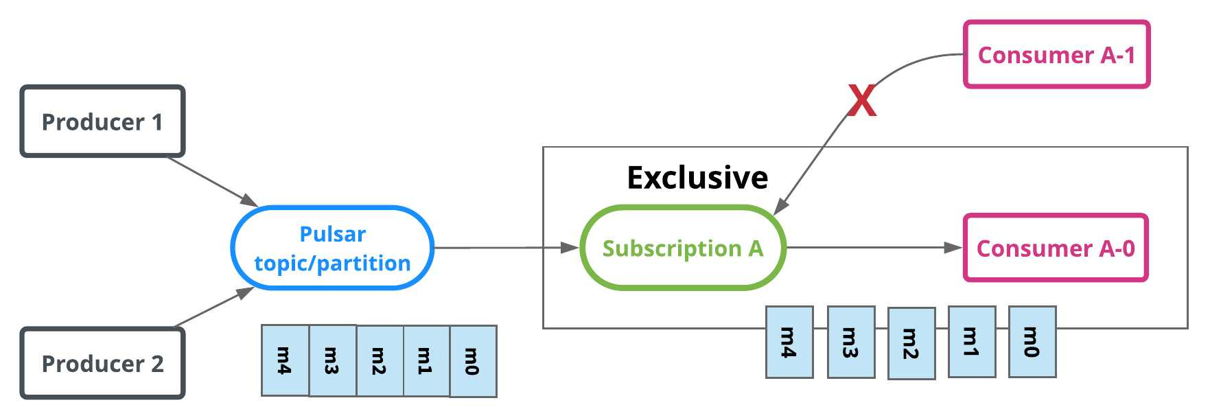 image-20220813003235928