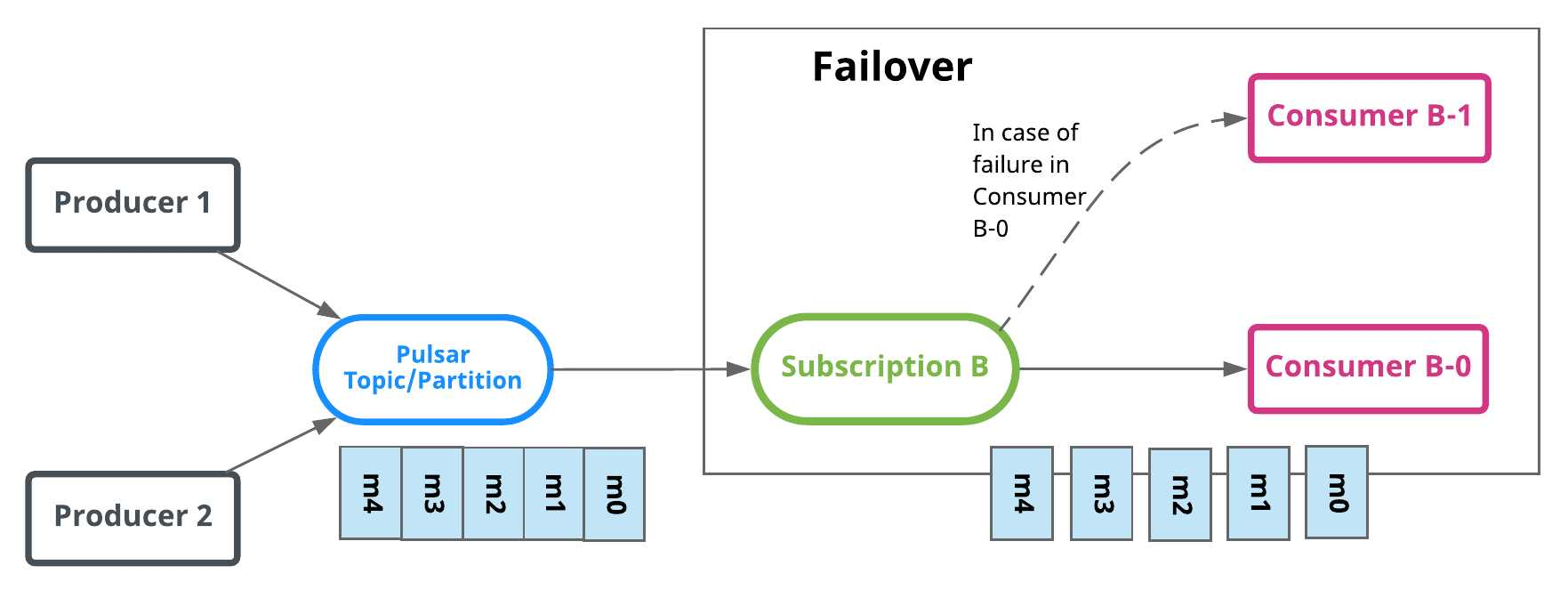 image-20220813003321668