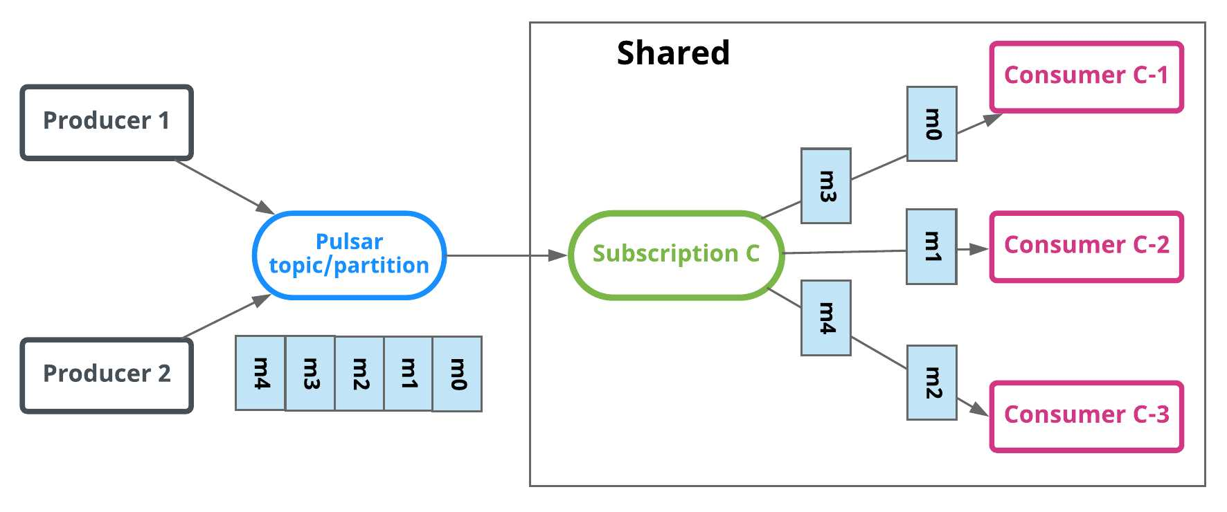 image-20220813003408918