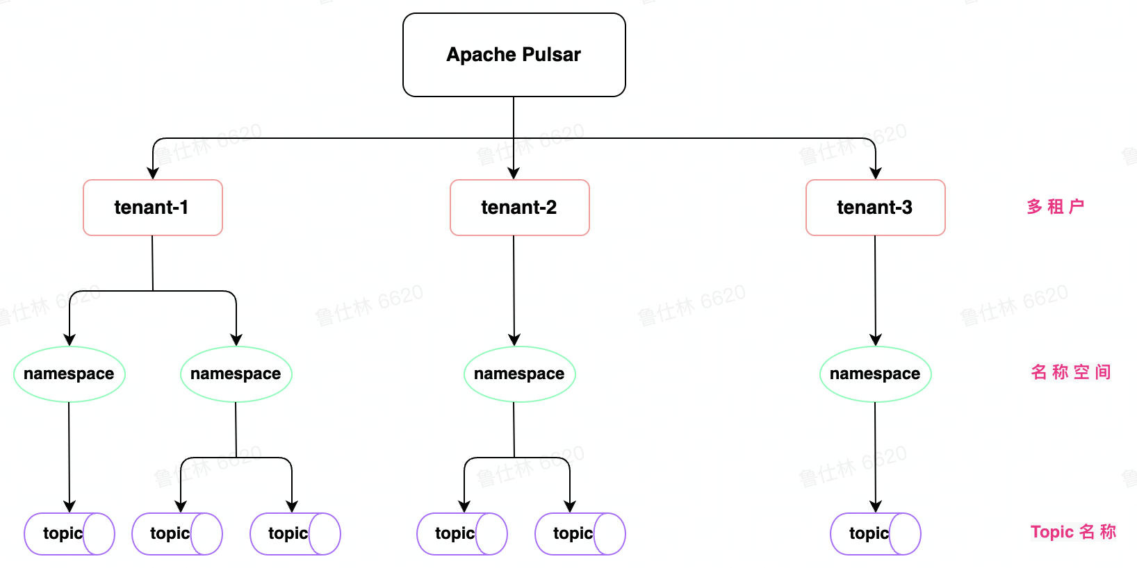 image-20220813003612176