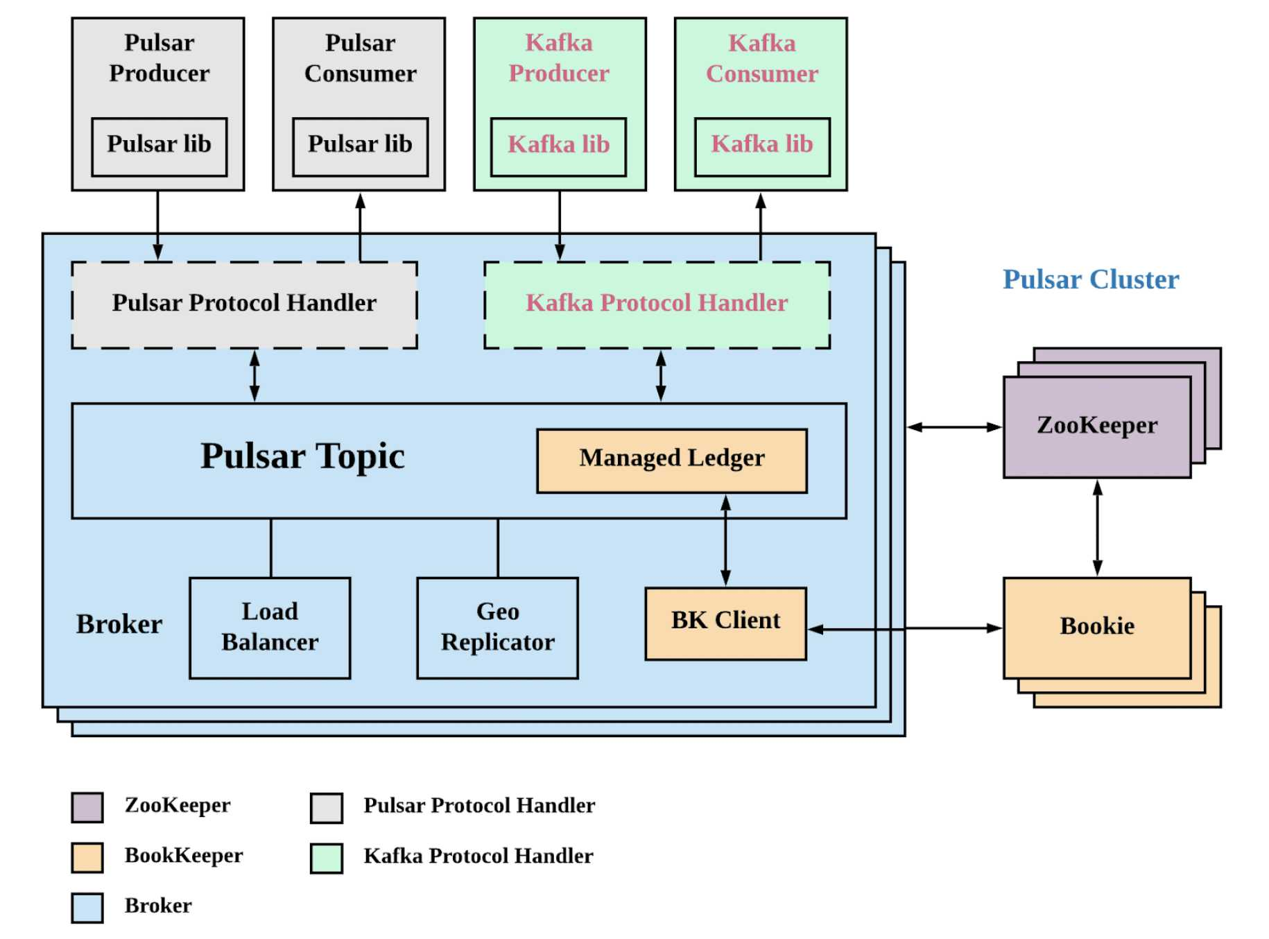 image-20220813003757242