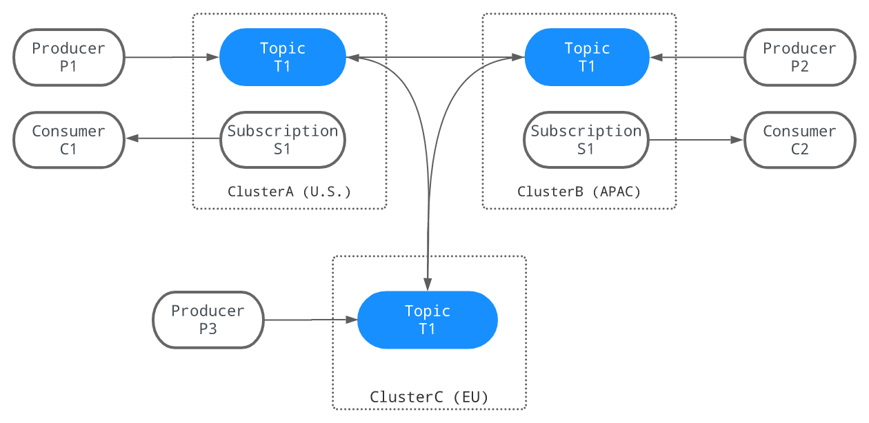 image-20220813003901615