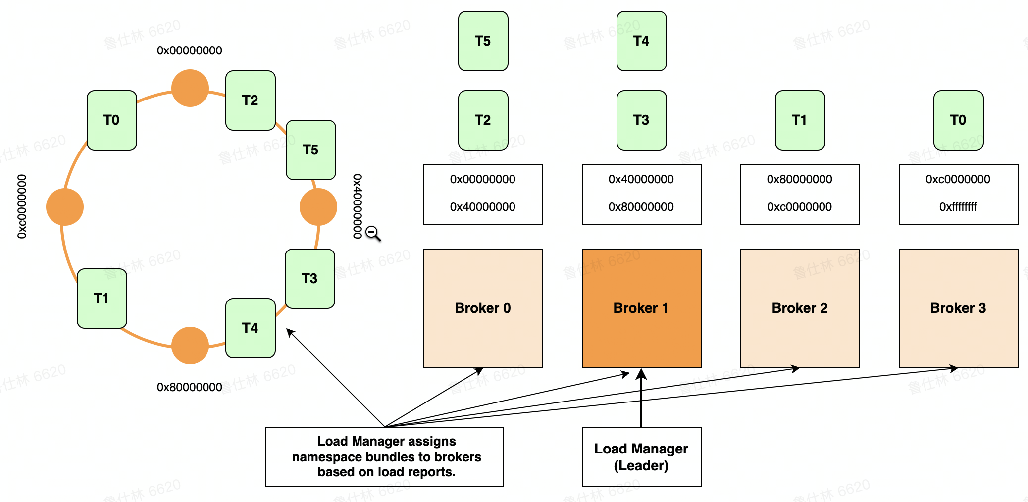 image-20220813003936829