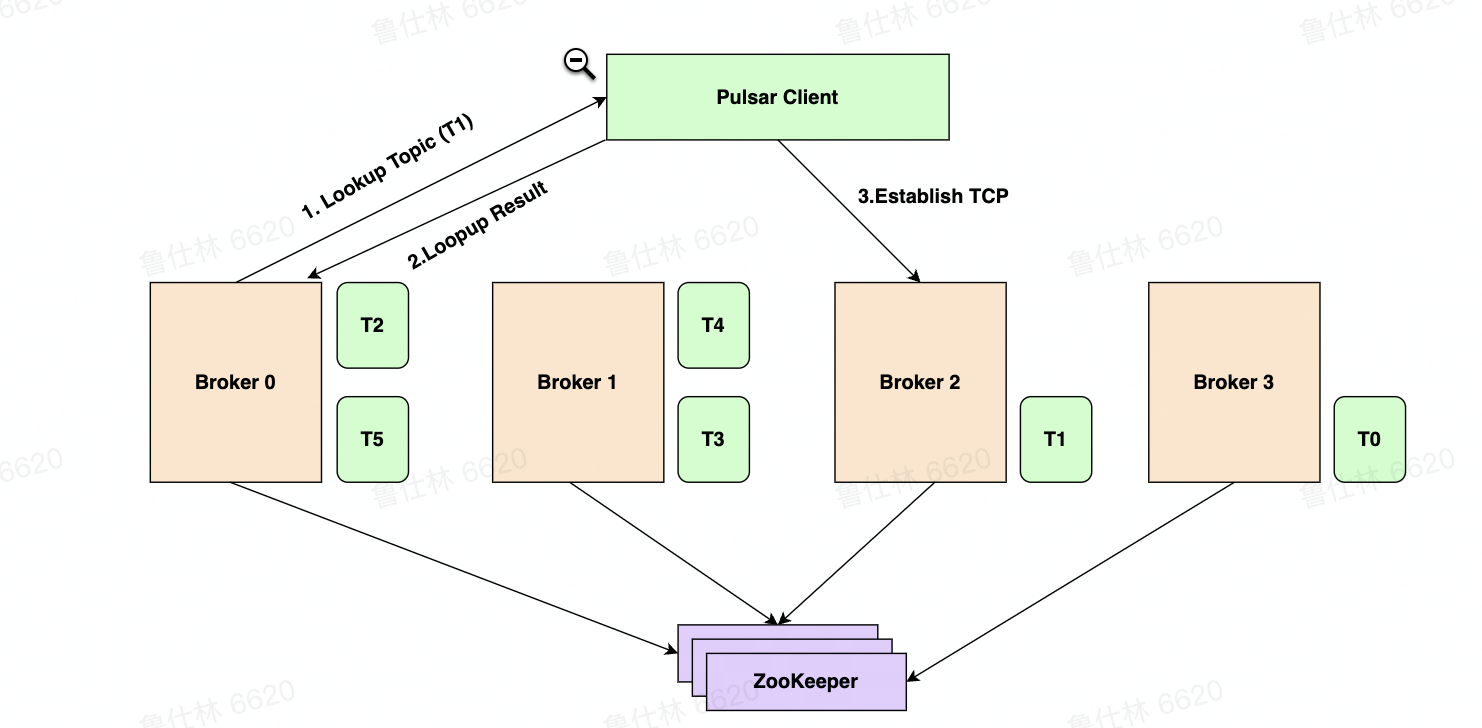 image-20220813004103269