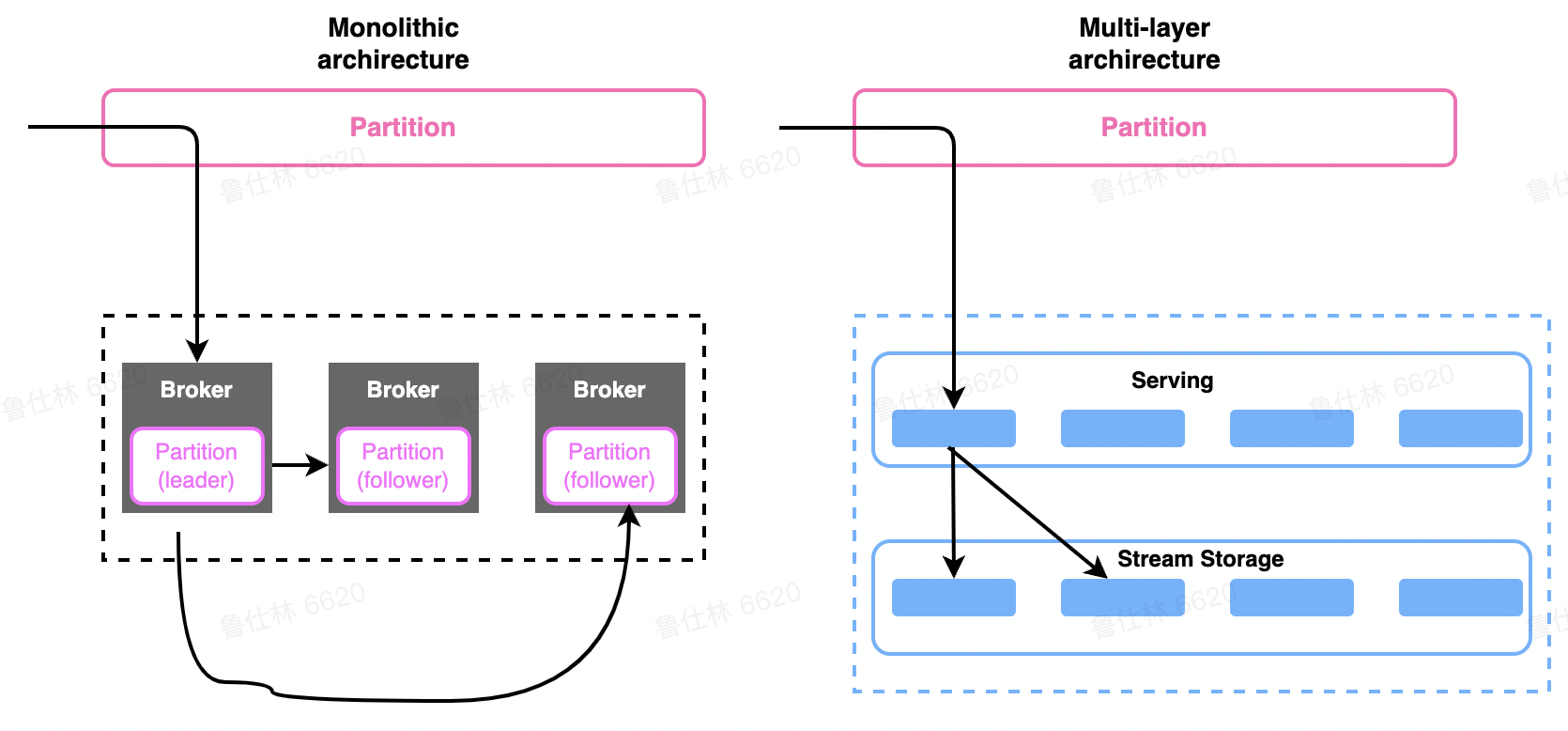 image-20220813004250039