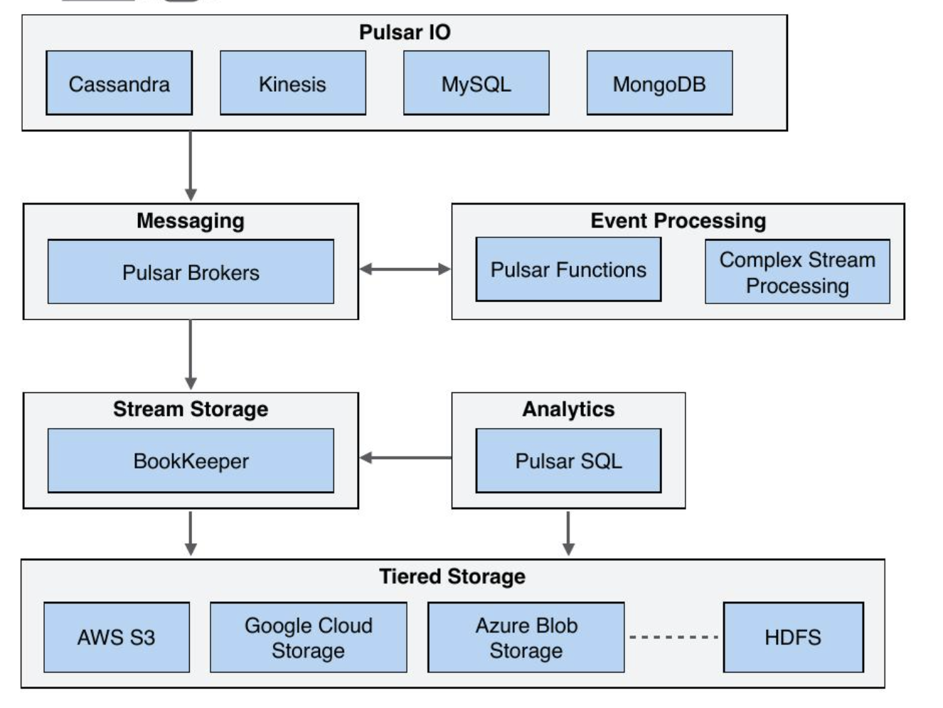 image-20220813004456951