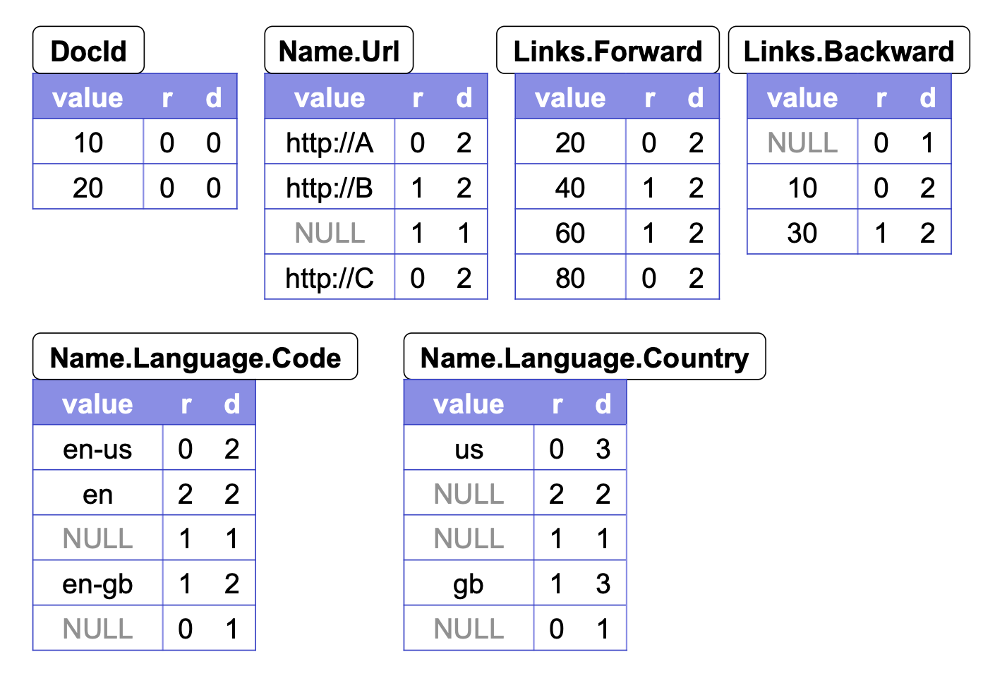 image-20220815021539170