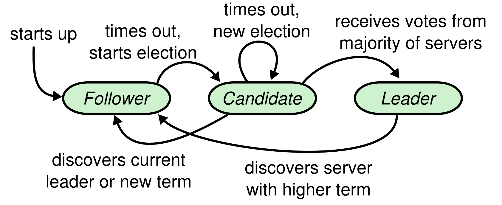 image-20220818044607090