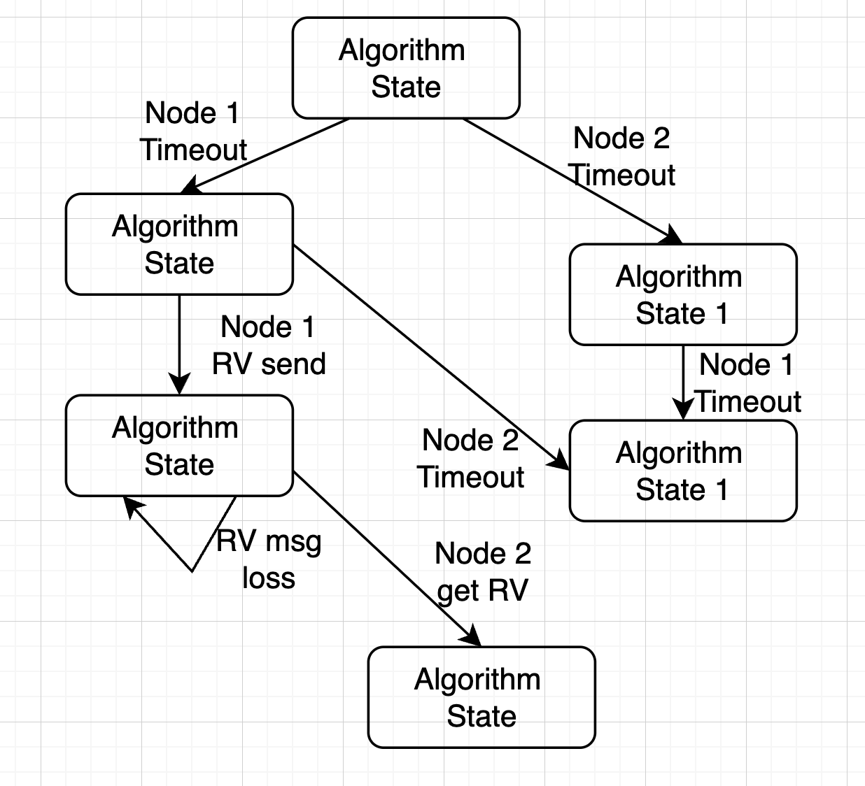 image-20220818050648312