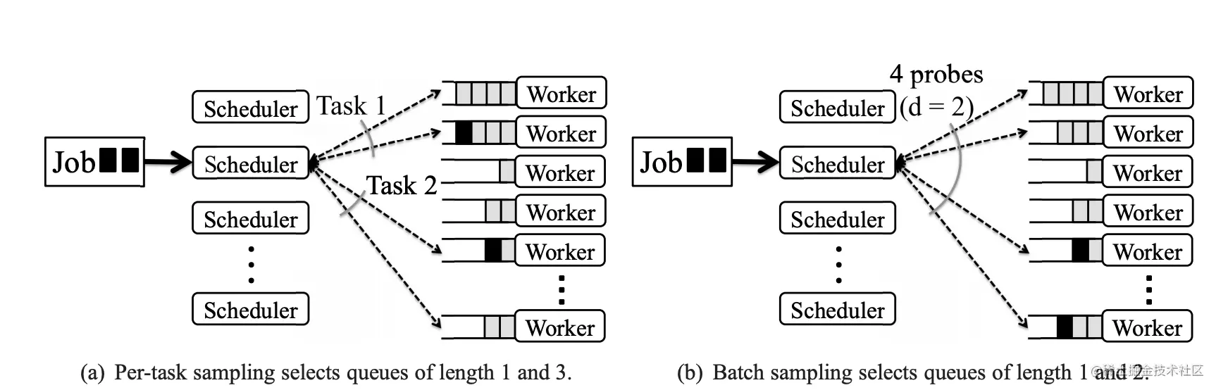 image-20220819031550547