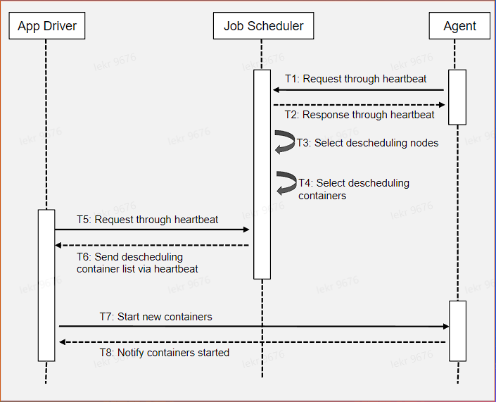 image-20220819052218549