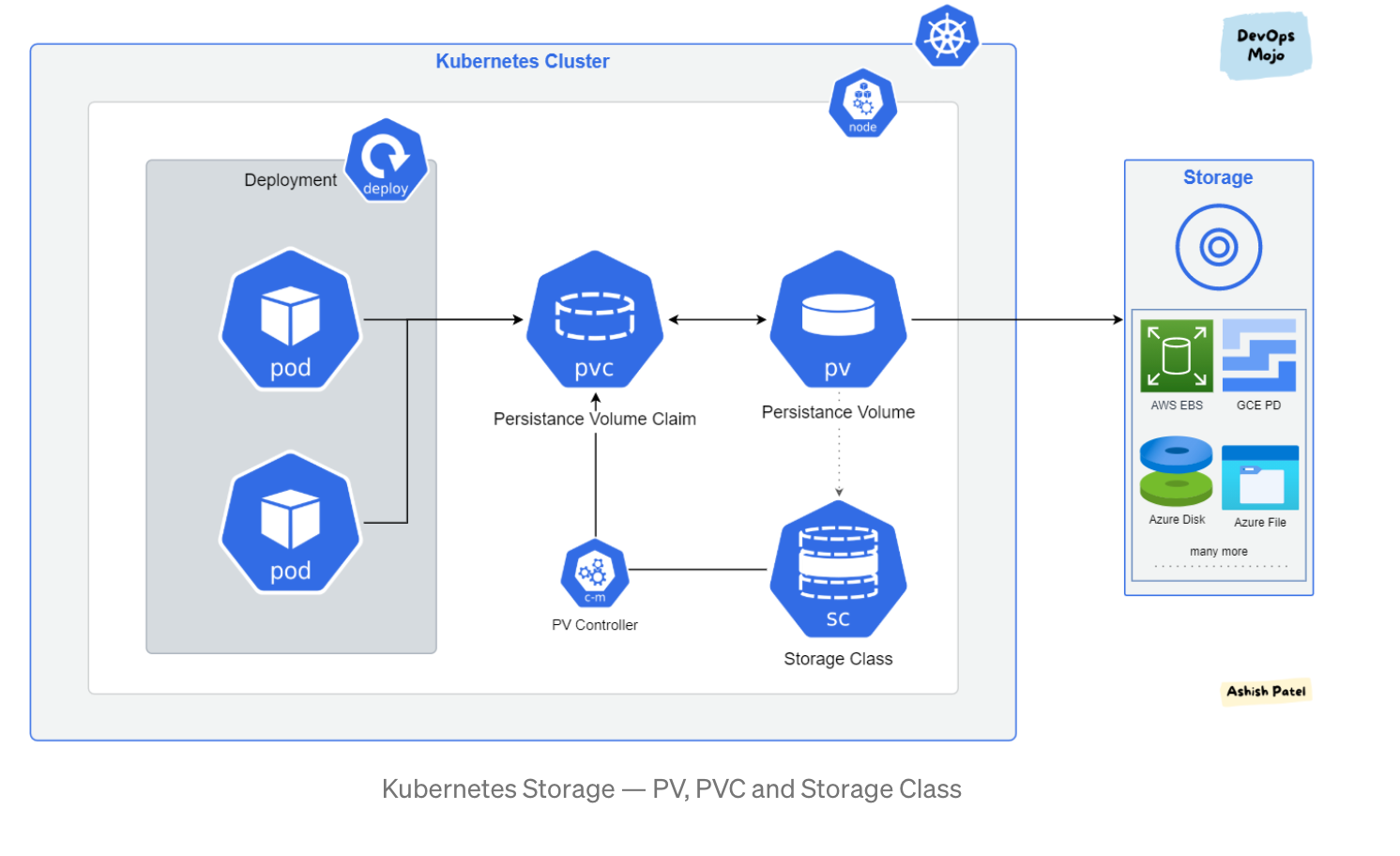 image-20220819112905563