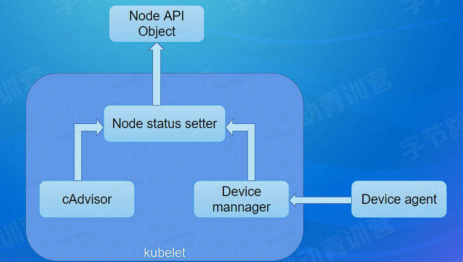 image-20220819153939840