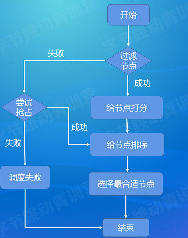 image-20220819161620968