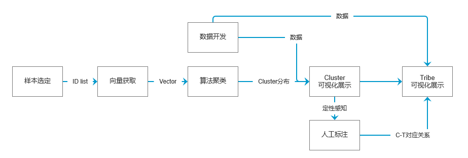 image-20220820080819109