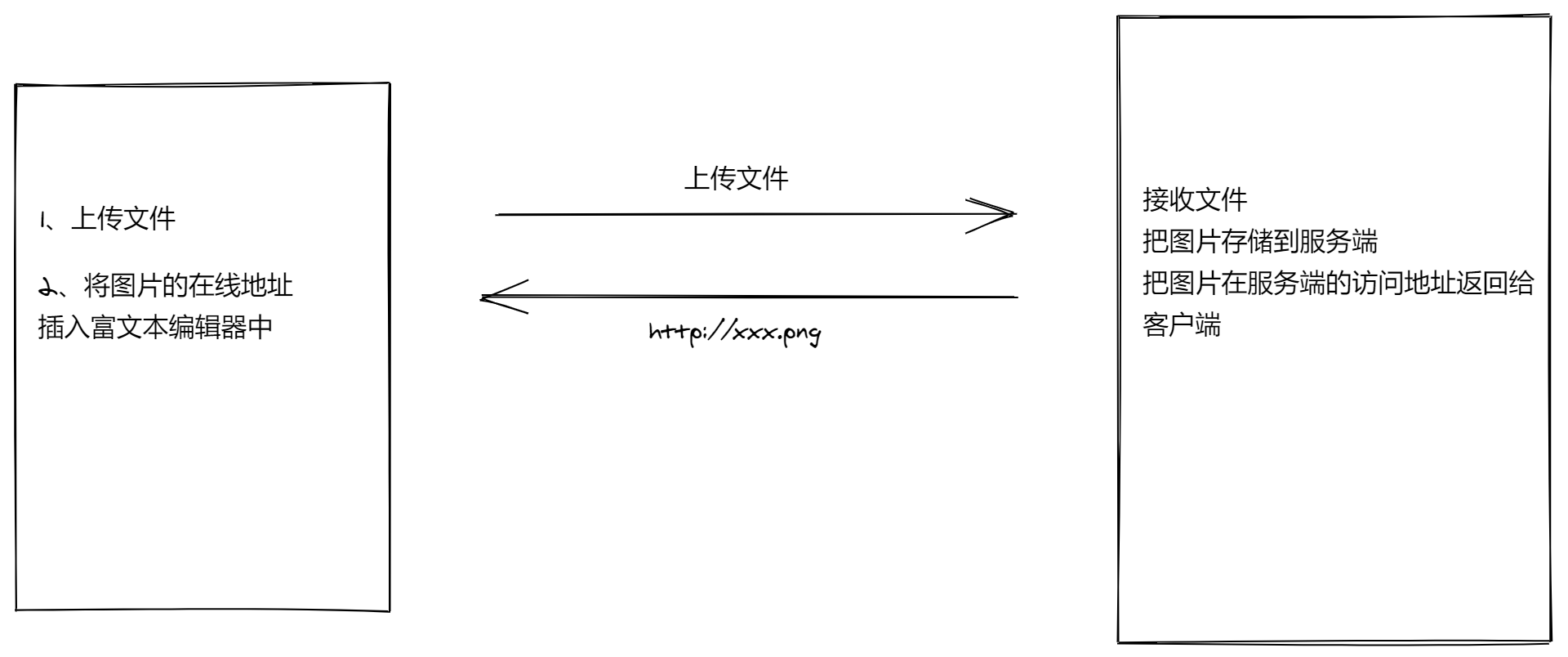 image-20220907223000031