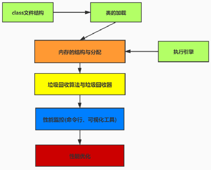 image-20220909144853411