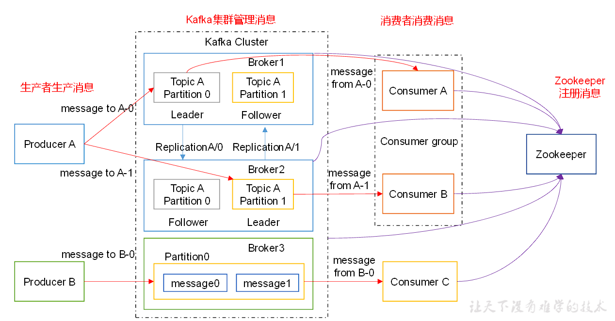 image-20220916084132502