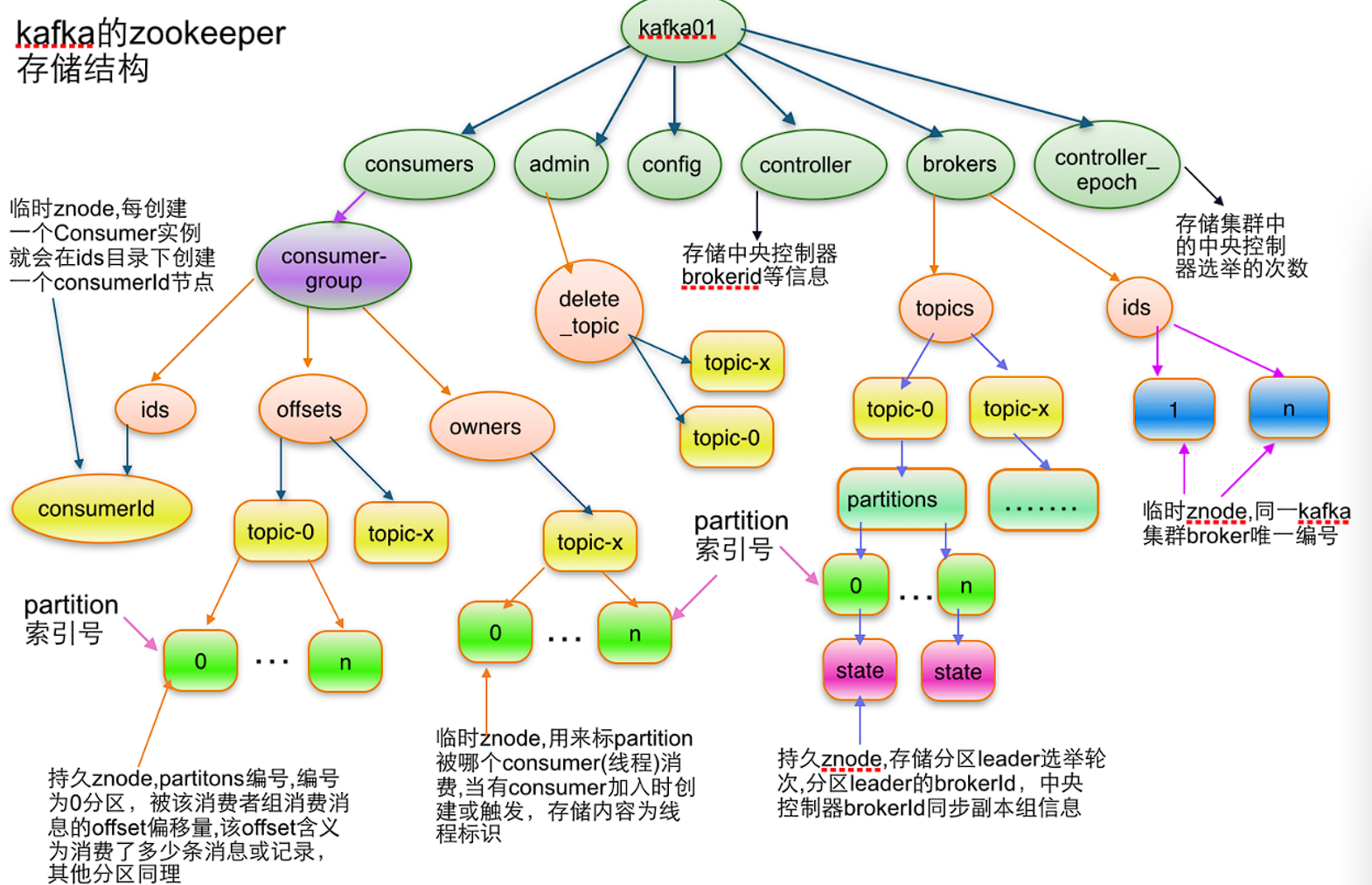 image-20220916104954380