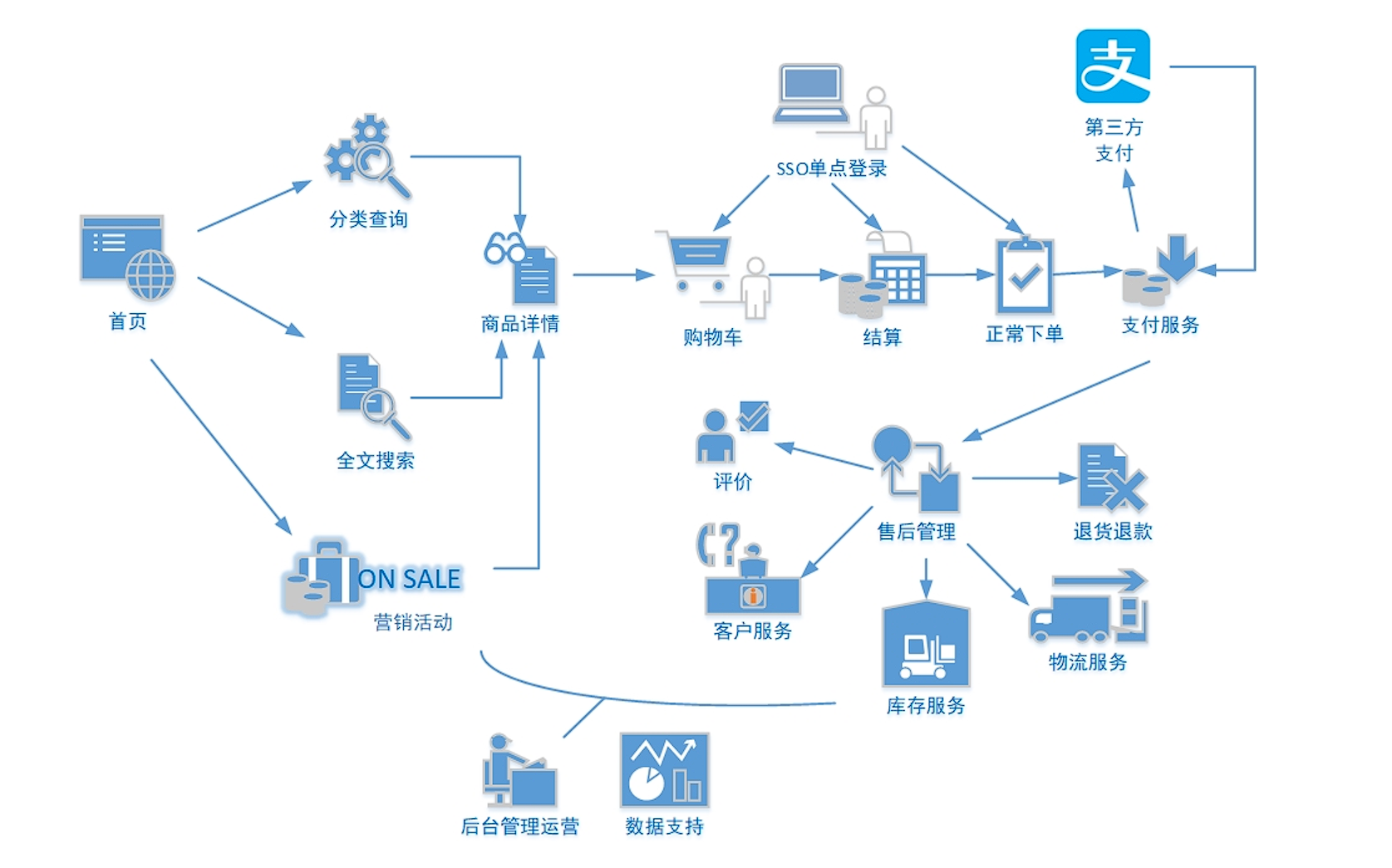 image-20220916110131412