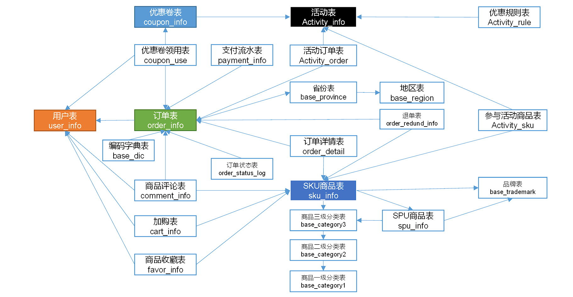 image-20220916111003447