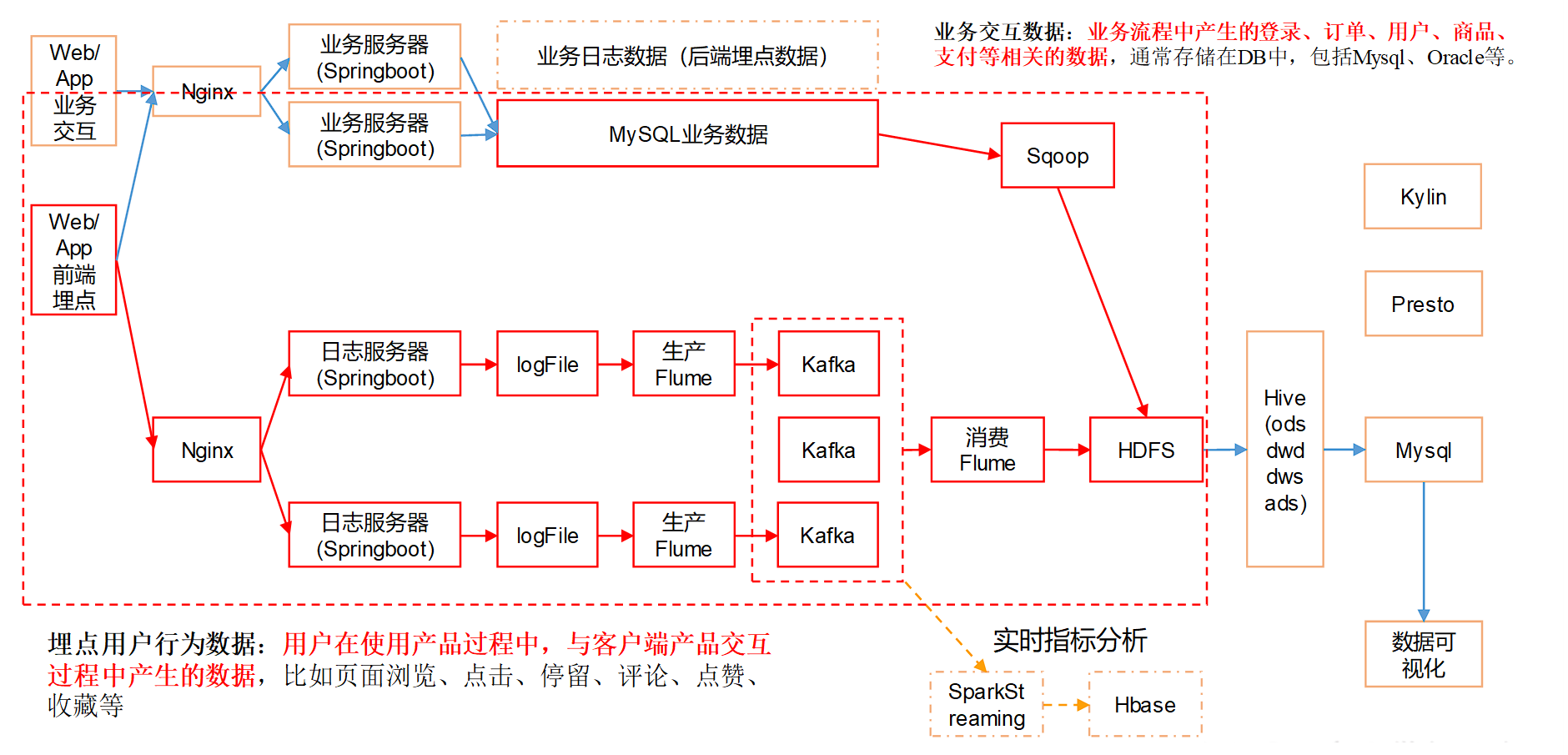 image-20220916212952552