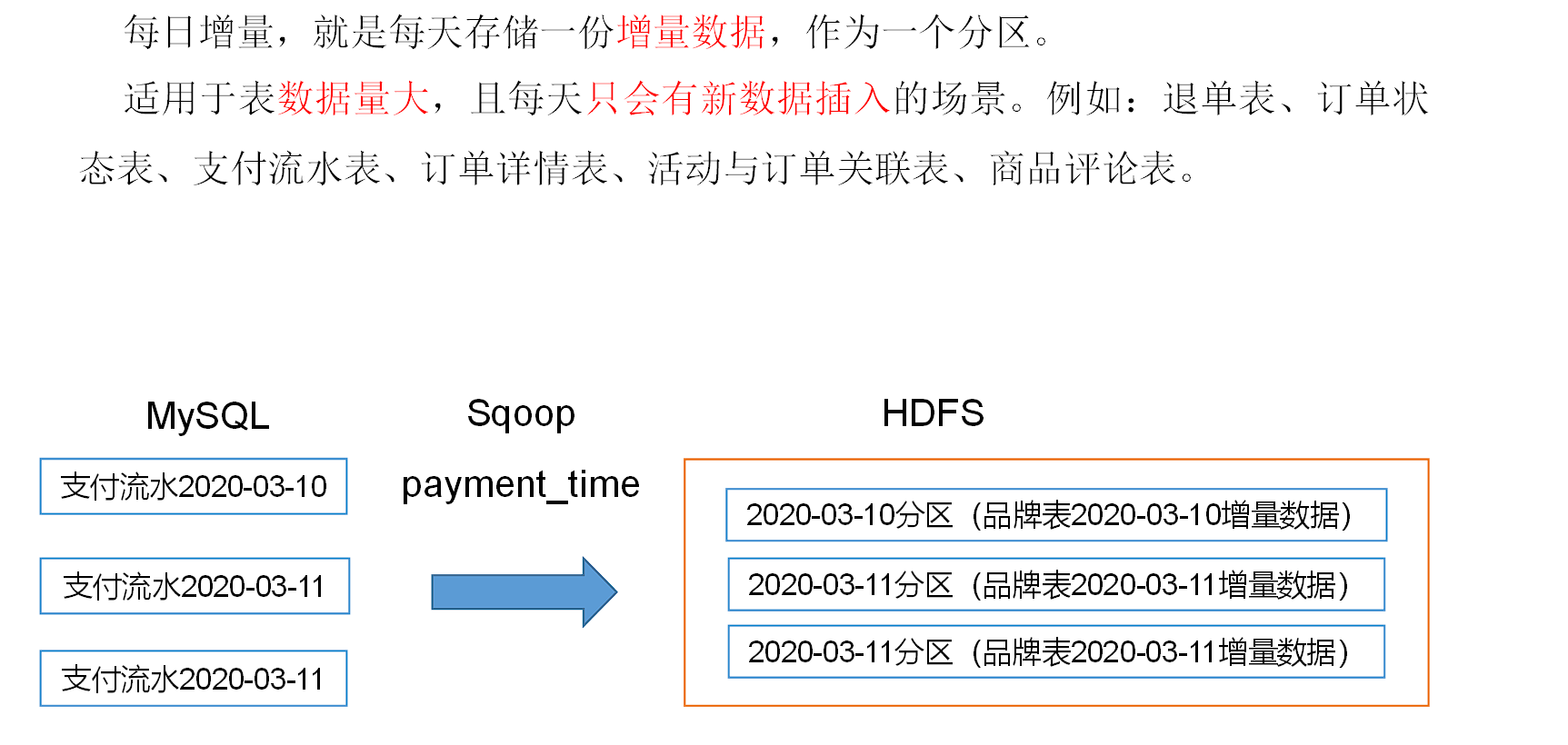 image-20220916220215361