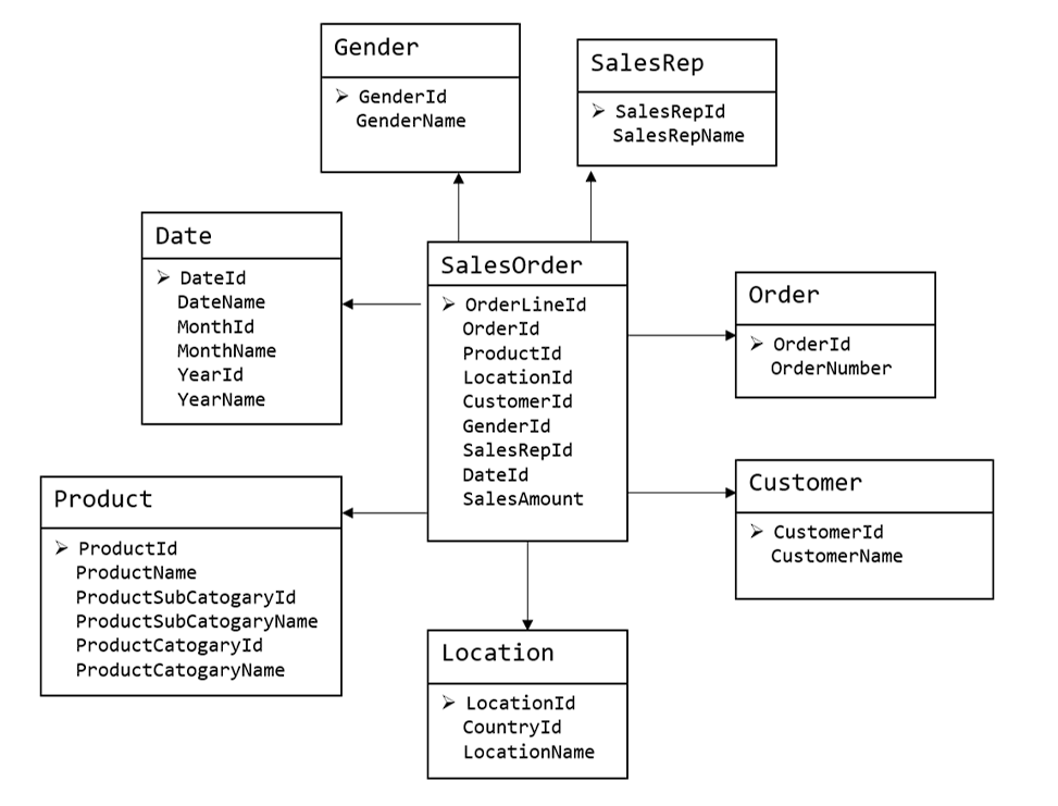 image-20220919084430104