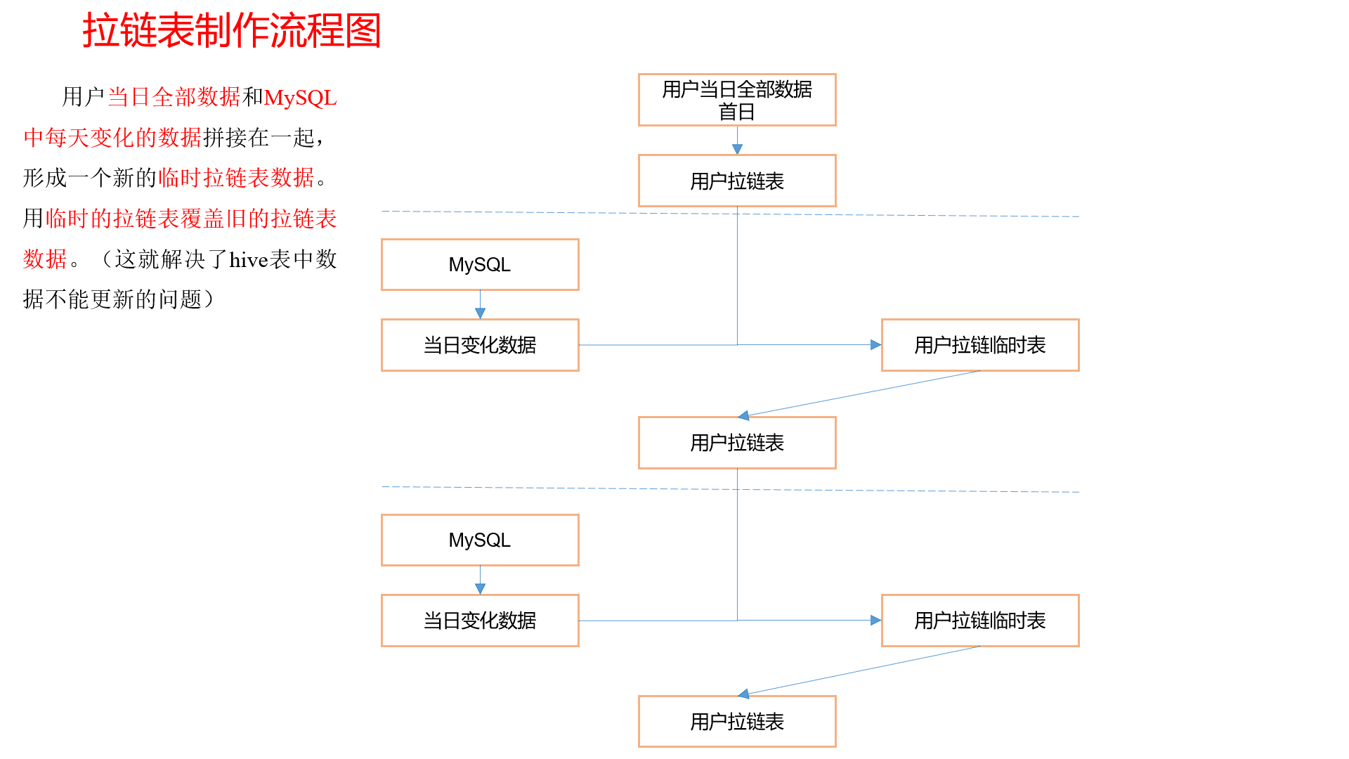 image-20221019195243772