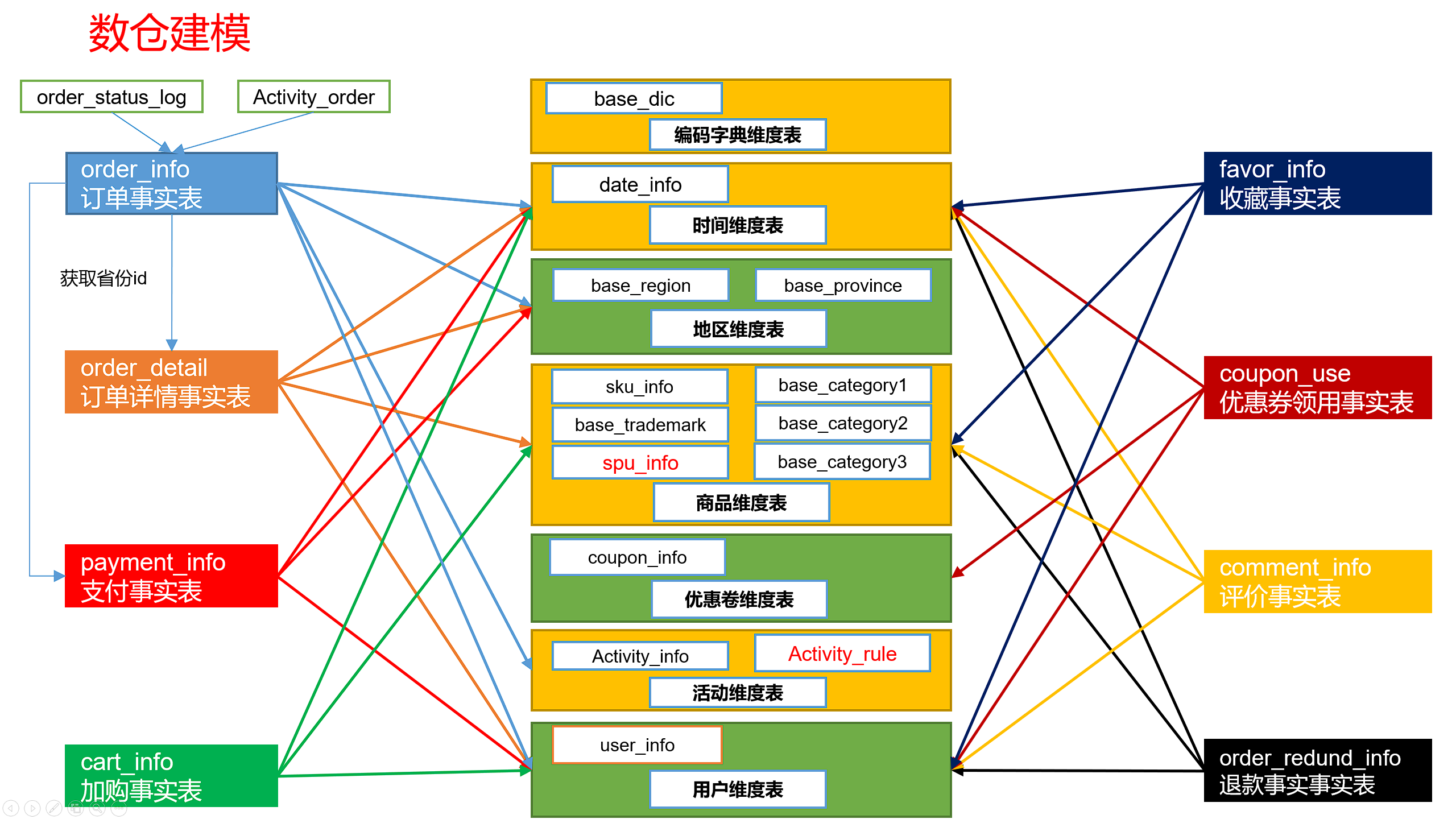 image-20221022222237912