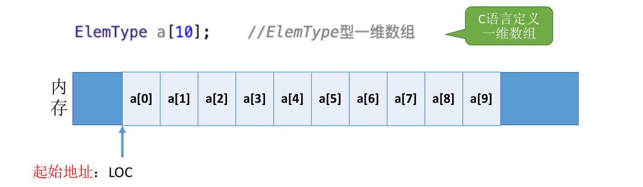 image-20221126085430812