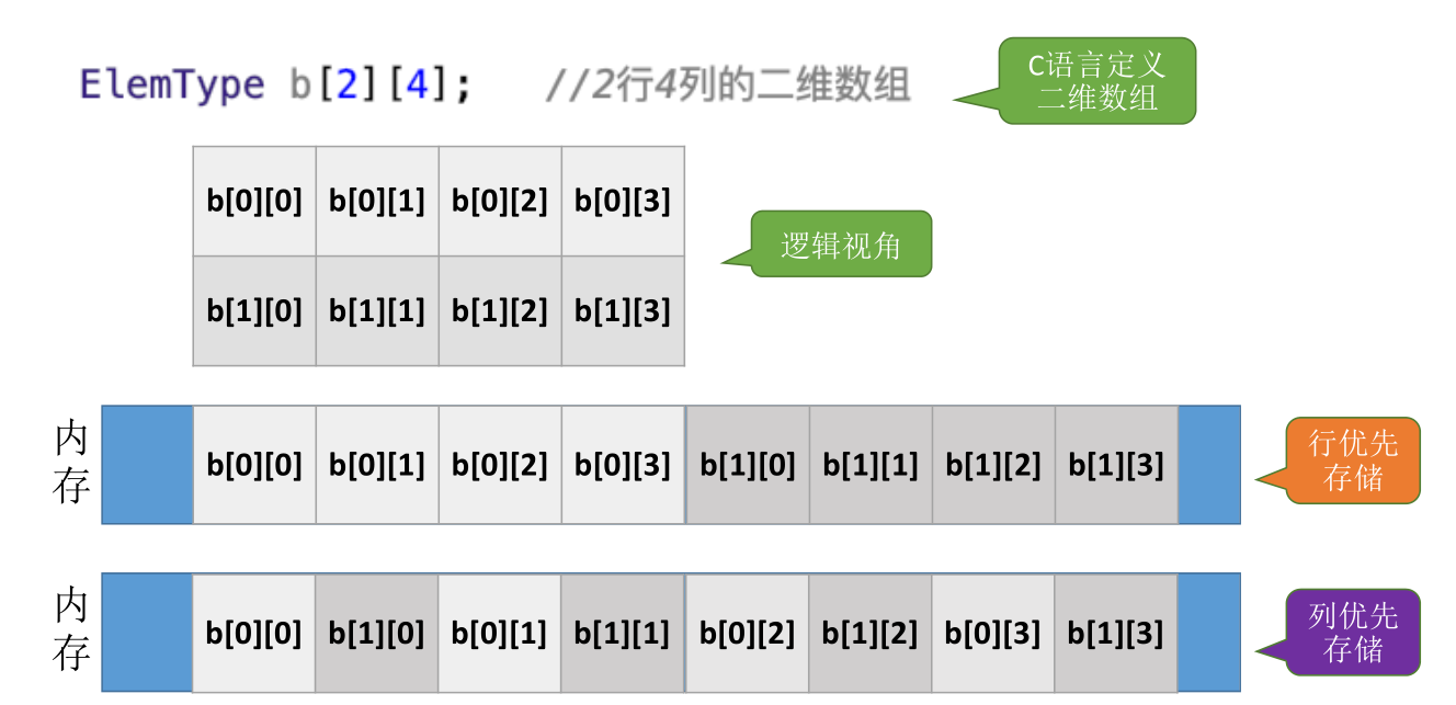 image-20221126085534849