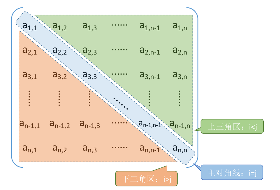 image-20221126090102812