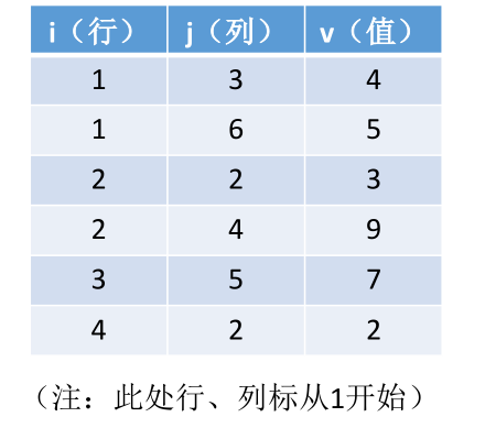 image-20221126094107642