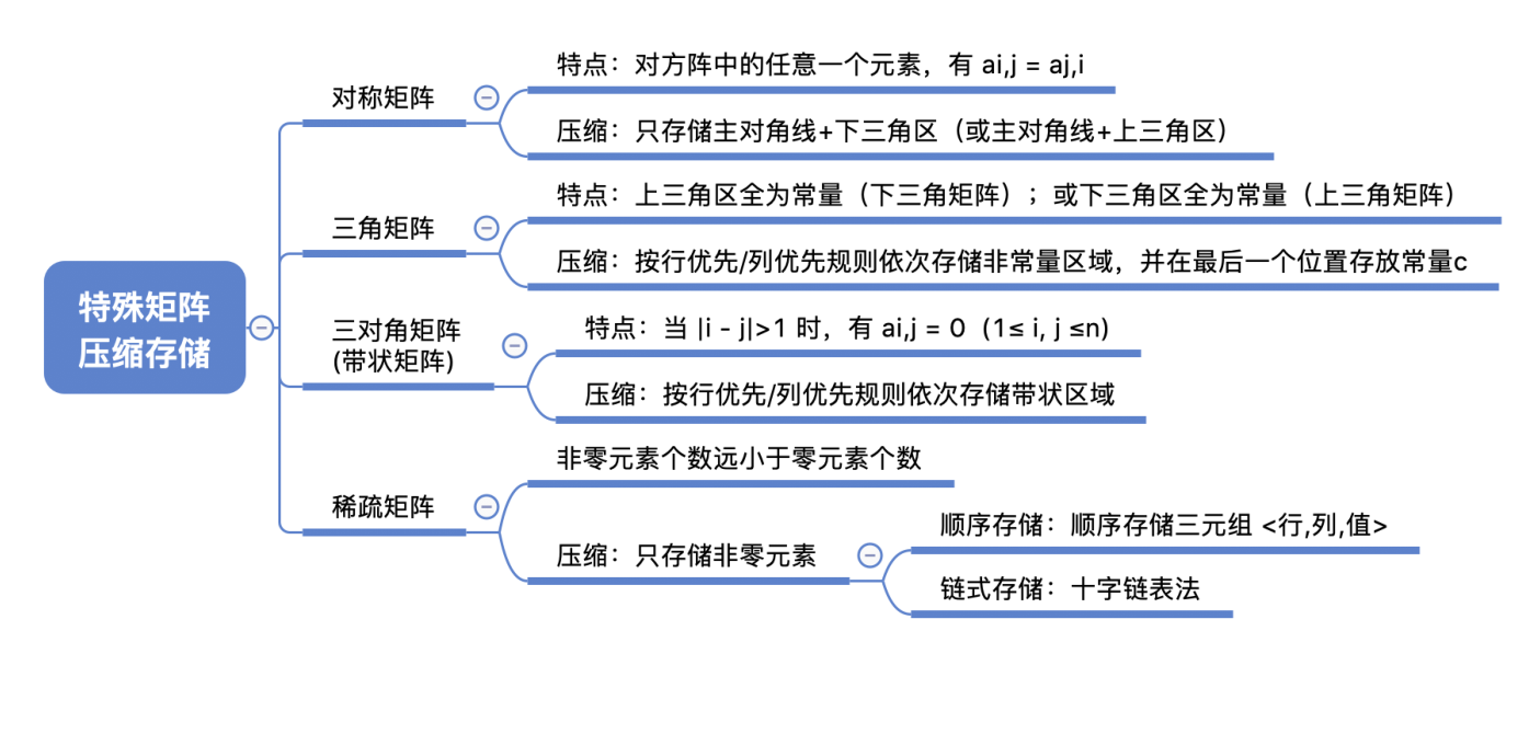 image-20221126094412174