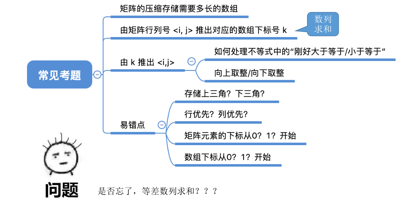 image-20221126094446664