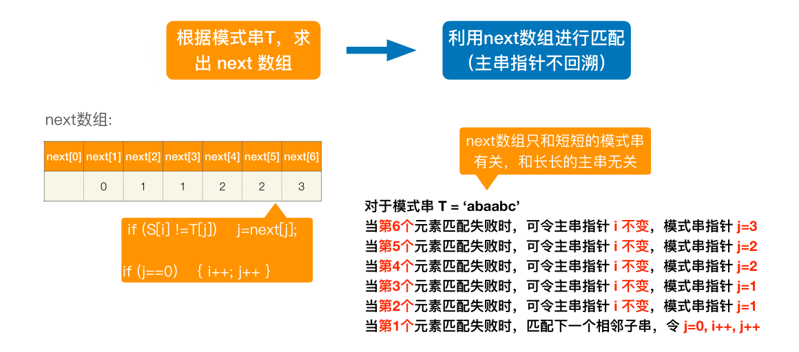 image-20221127070152244