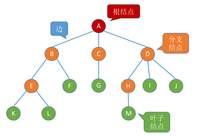 image-20221127080755701