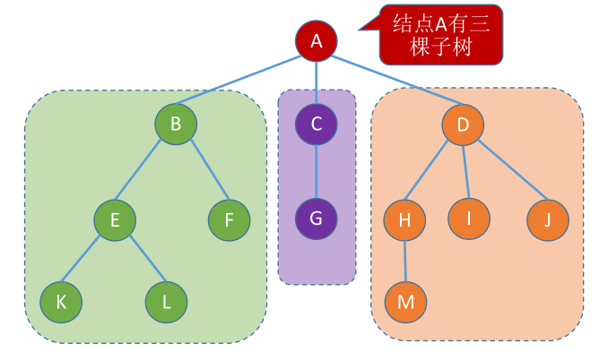 image-20221127081046278