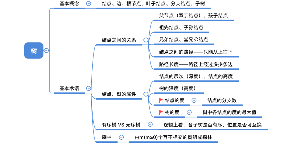 image-20221127082132800