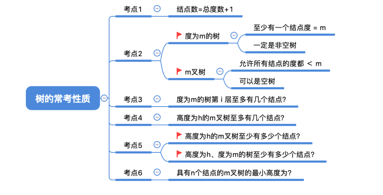 image-20221127083029243