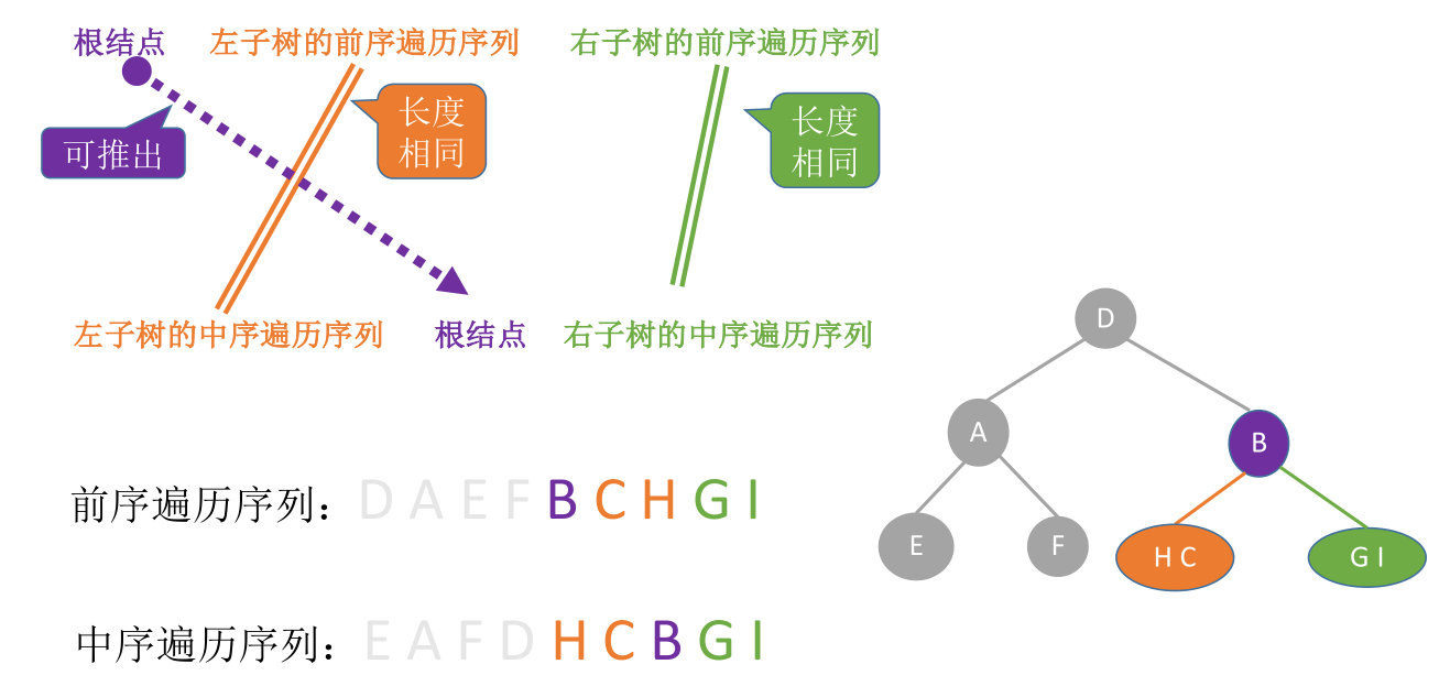 image-20221128065941700