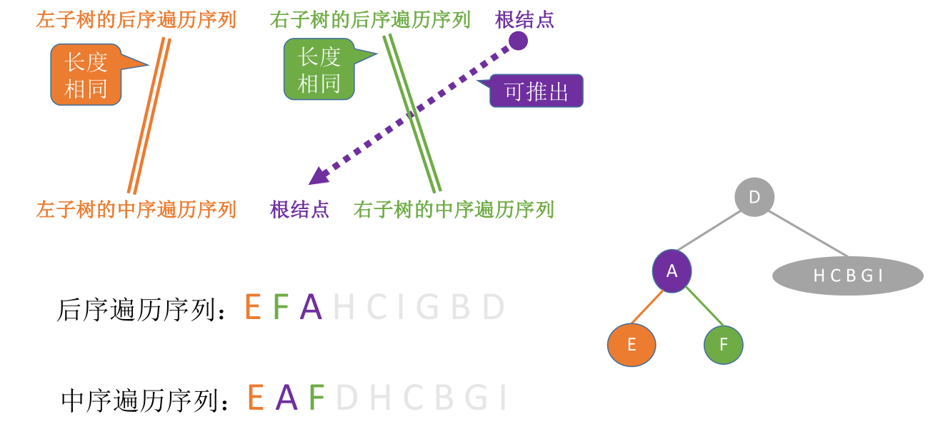 image-20221128070106806