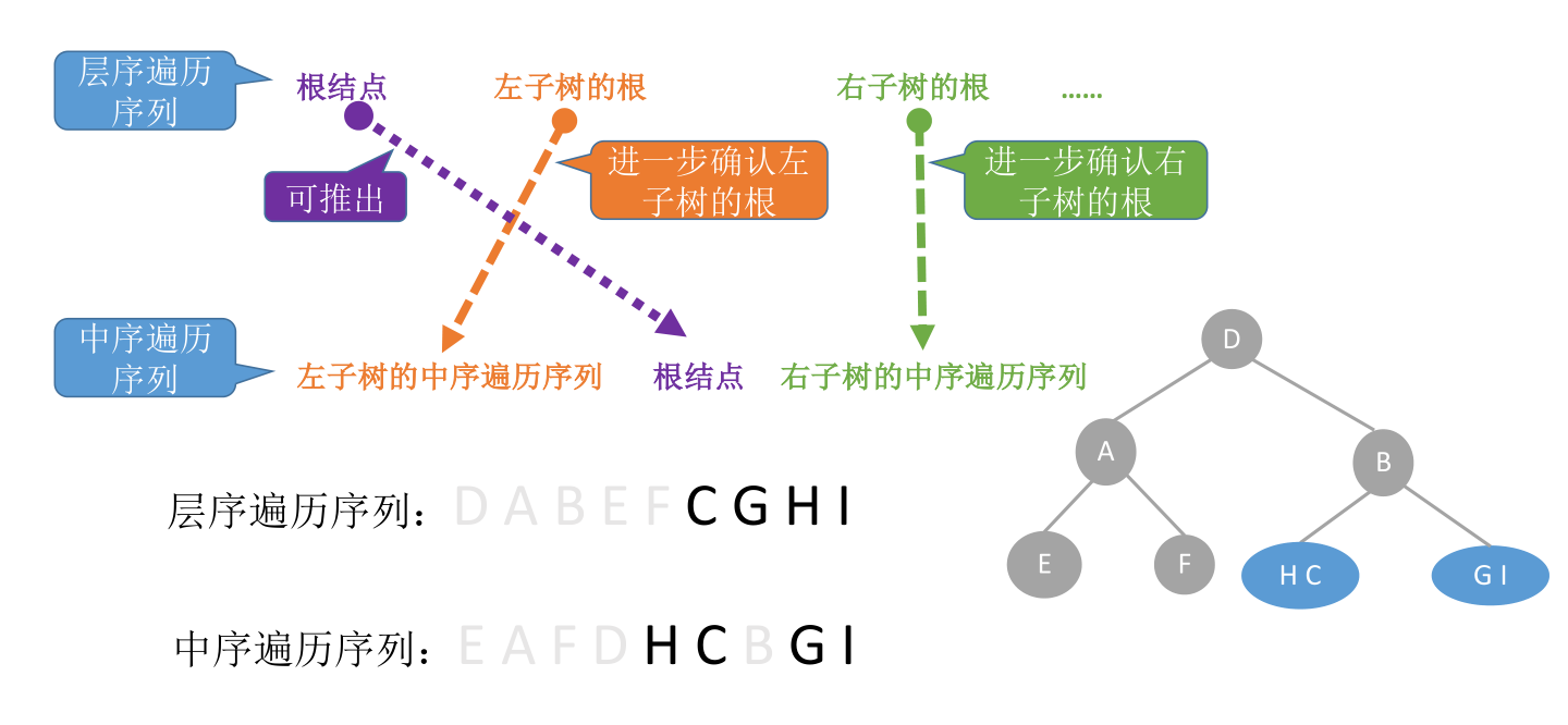 image-20221128070332963