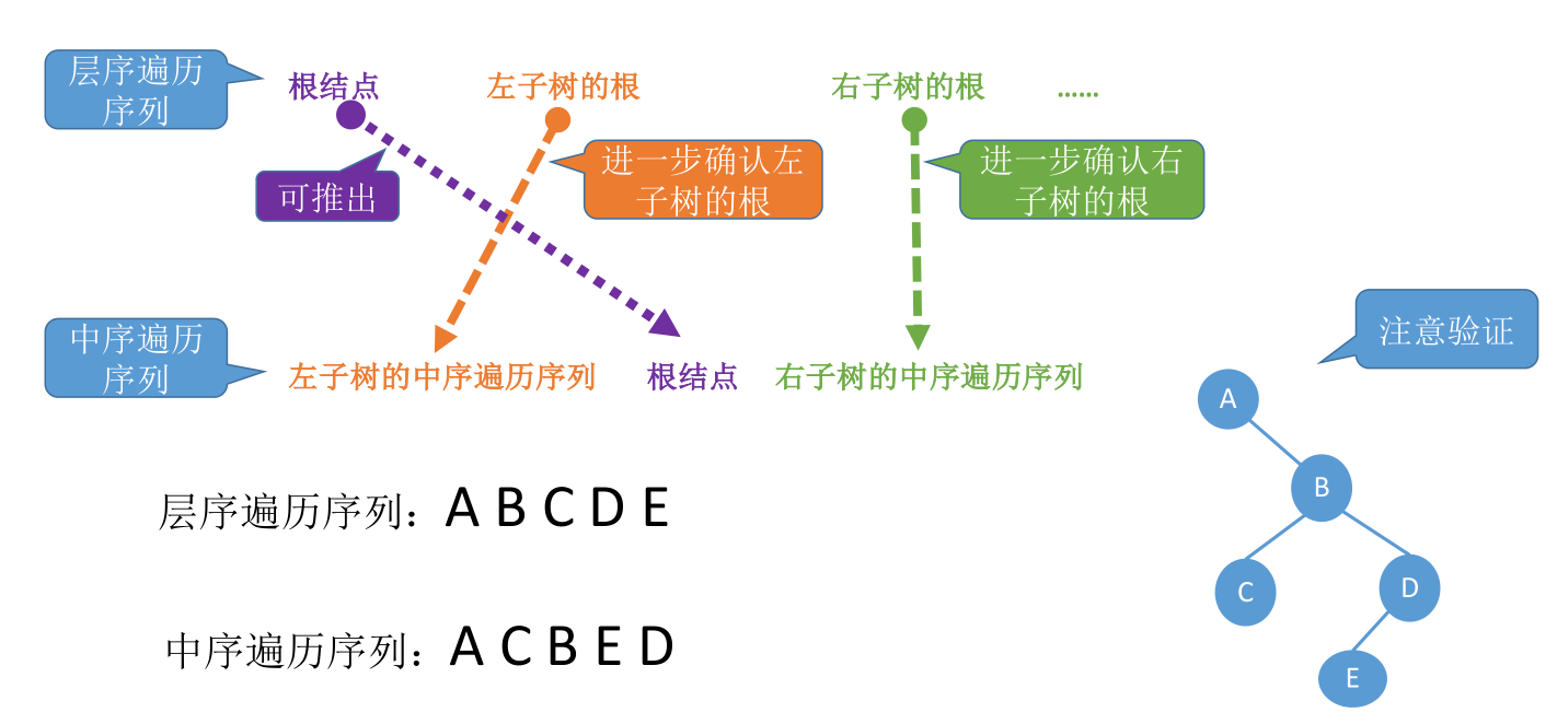 image-20221128070440210